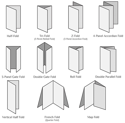 Printing 101: Flyers vs Brochures vs Booklets?!...Let’s talk about the ...